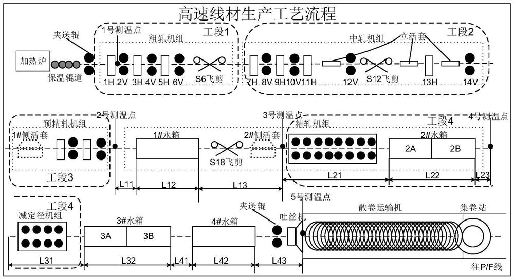 High-speed wire rod quality defect diagnosis and traceability method based on distributed Bayesian network