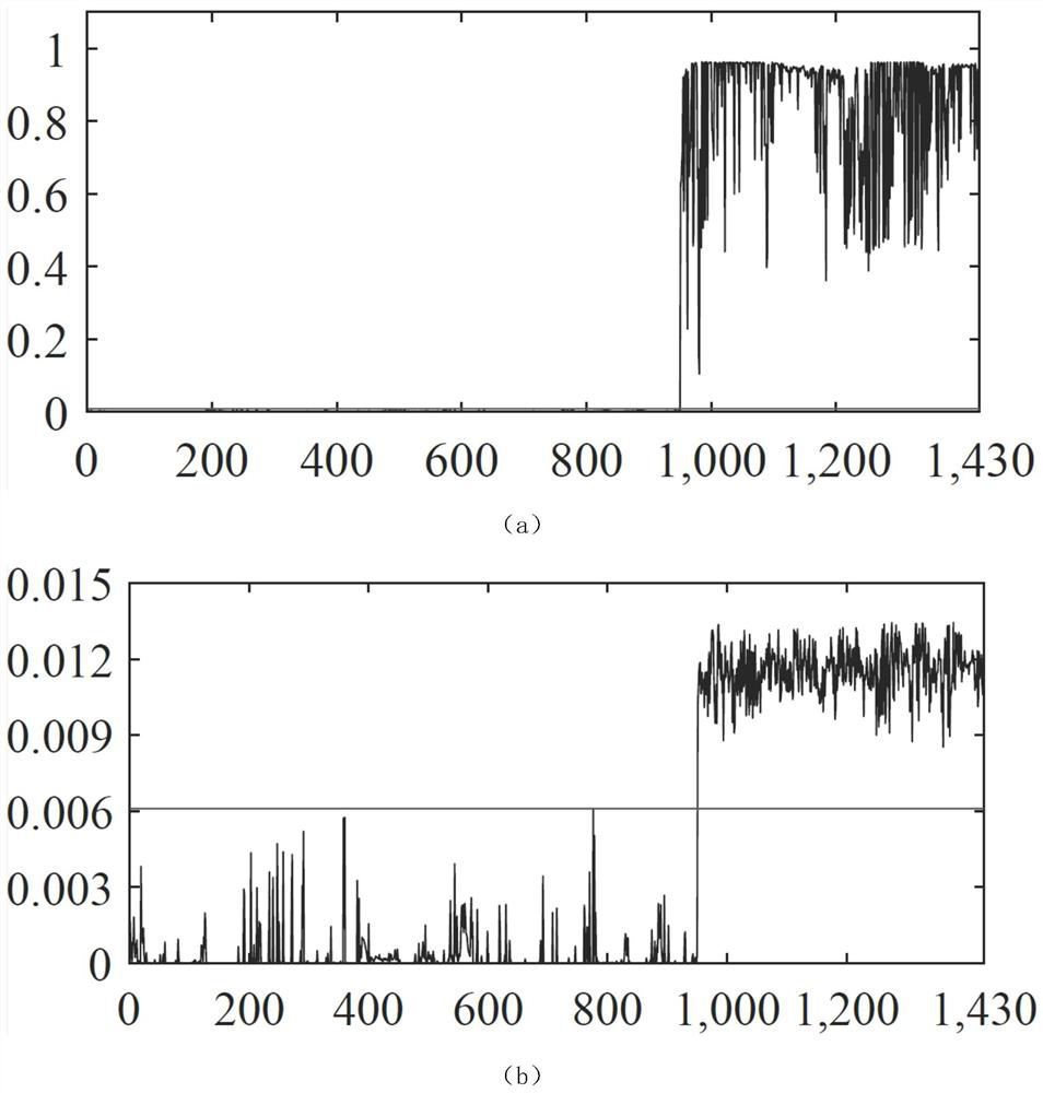 High-speed wire rod quality defect diagnosis and traceability method based on distributed Bayesian network