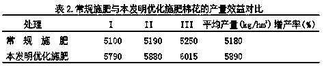 Cultivation method applicable to fertilizer reduction and efficiency improvement of cotton growing in Xinjiang saline-alkali soil