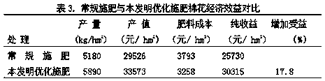 Cultivation method applicable to fertilizer reduction and efficiency improvement of cotton growing in Xinjiang saline-alkali soil