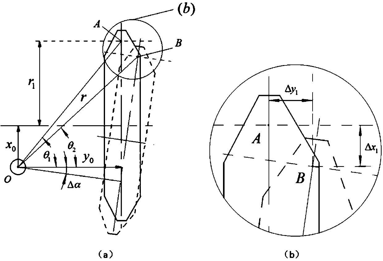 Worm grinding wheel gear grinding surface distortion compensation method