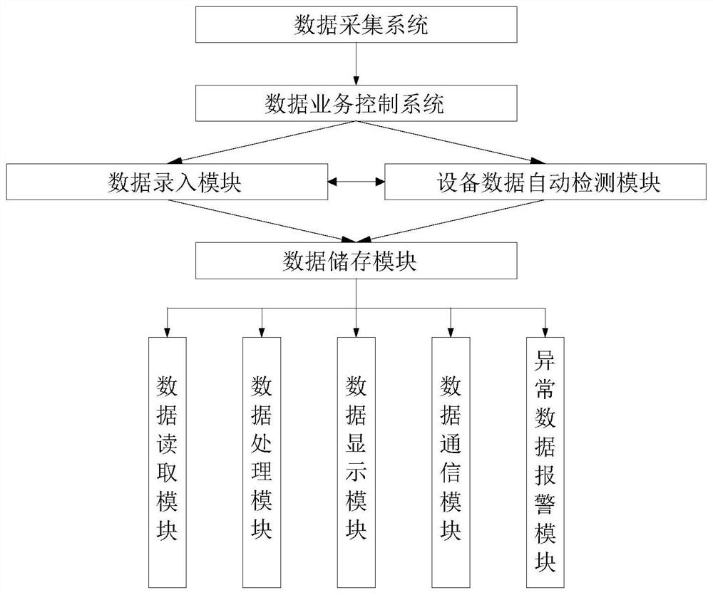 Intelligent manufacturing data acquisition system based on 5G technology