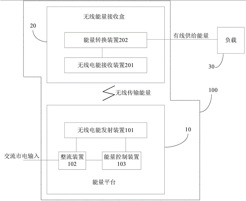 Energy transmission platform, wireless power transmission system and cooking system with wireless power transmission system