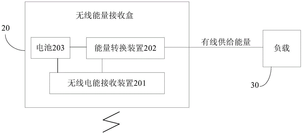 Energy transmission platform, wireless power transmission system and cooking system with wireless power transmission system