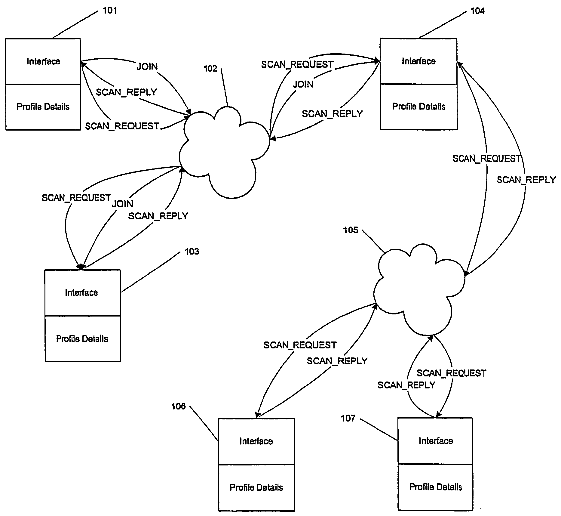 Network management