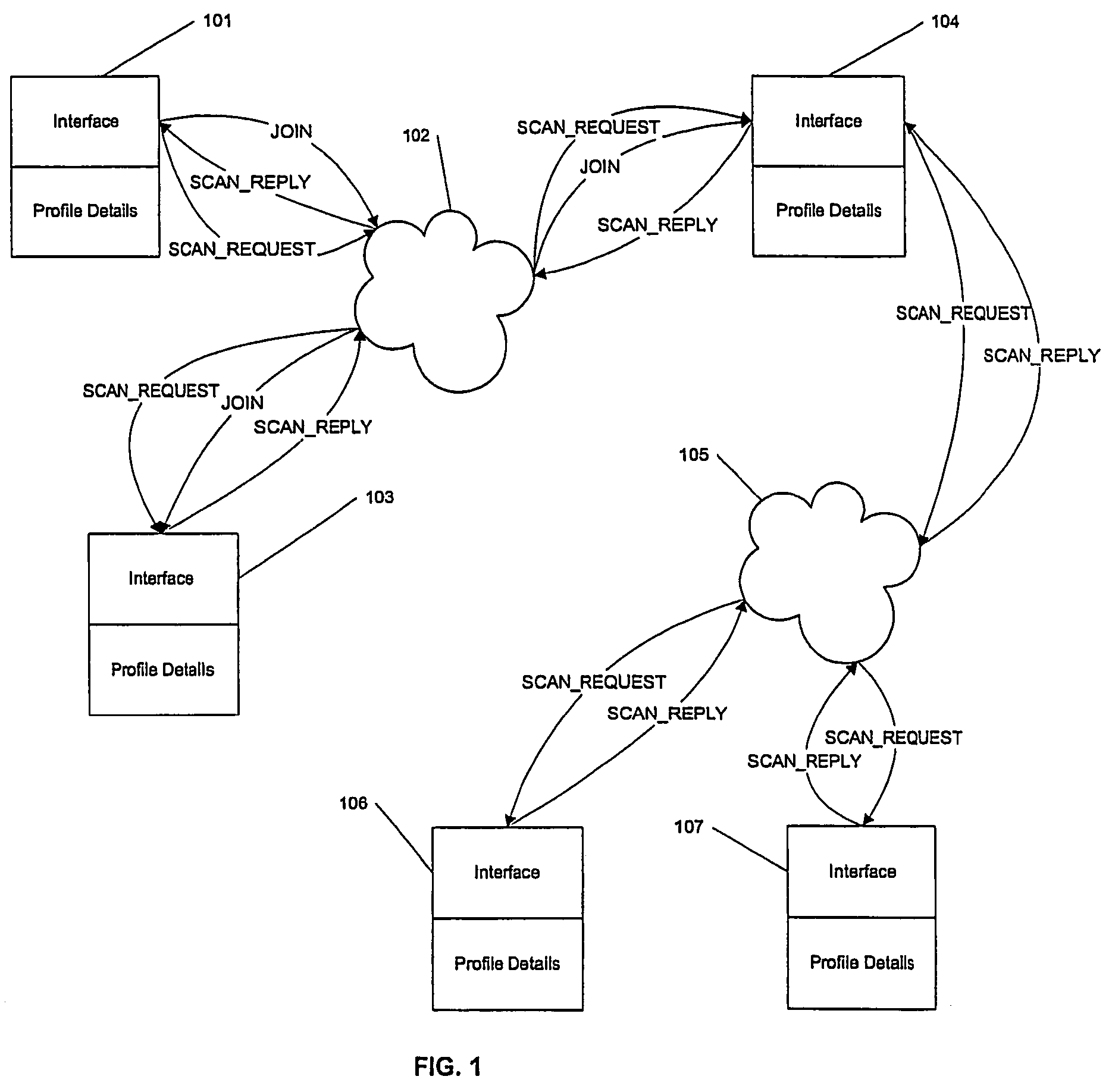 Network management