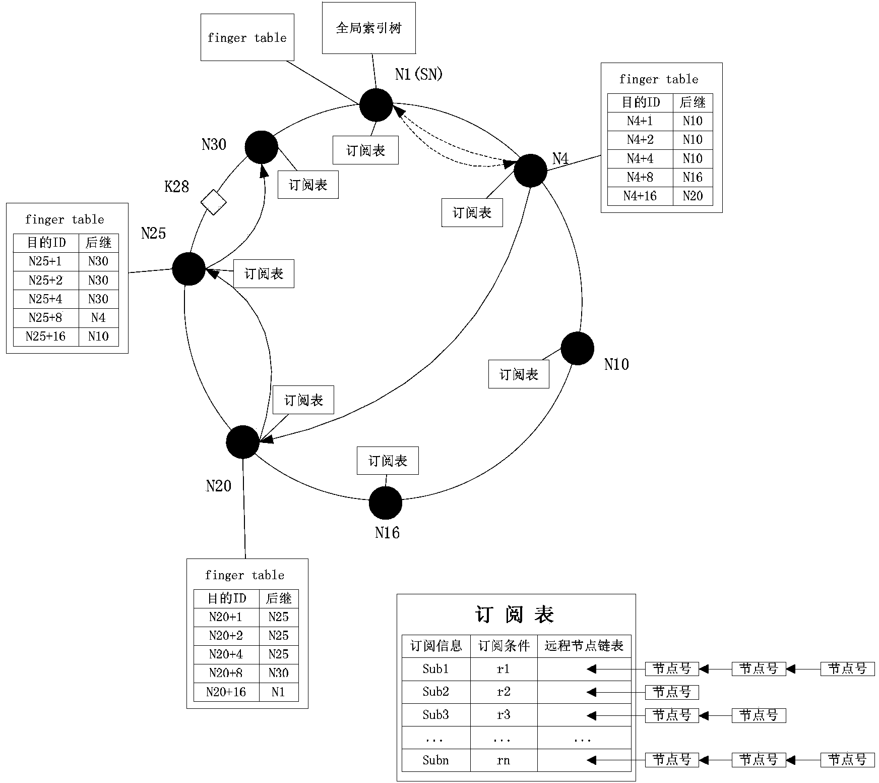 Semantic intelligent information publishing and subscribing method based on P2P technology