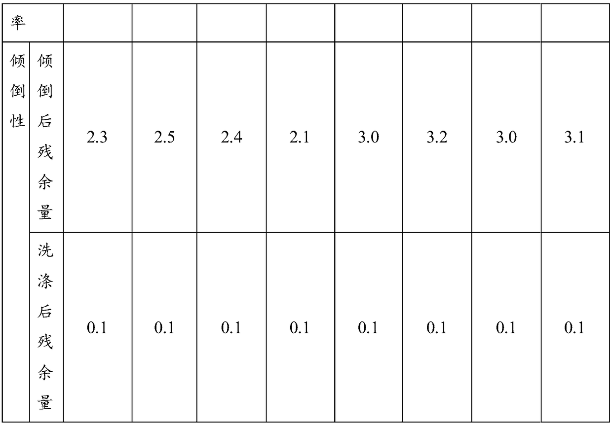 Prothioconazole dispersible oil suspension agent