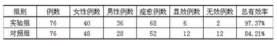 Children's bronchitis syrup and preparation method thereof