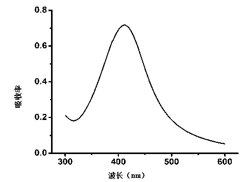 Method for preparing fibroin nano-silver hydrosol