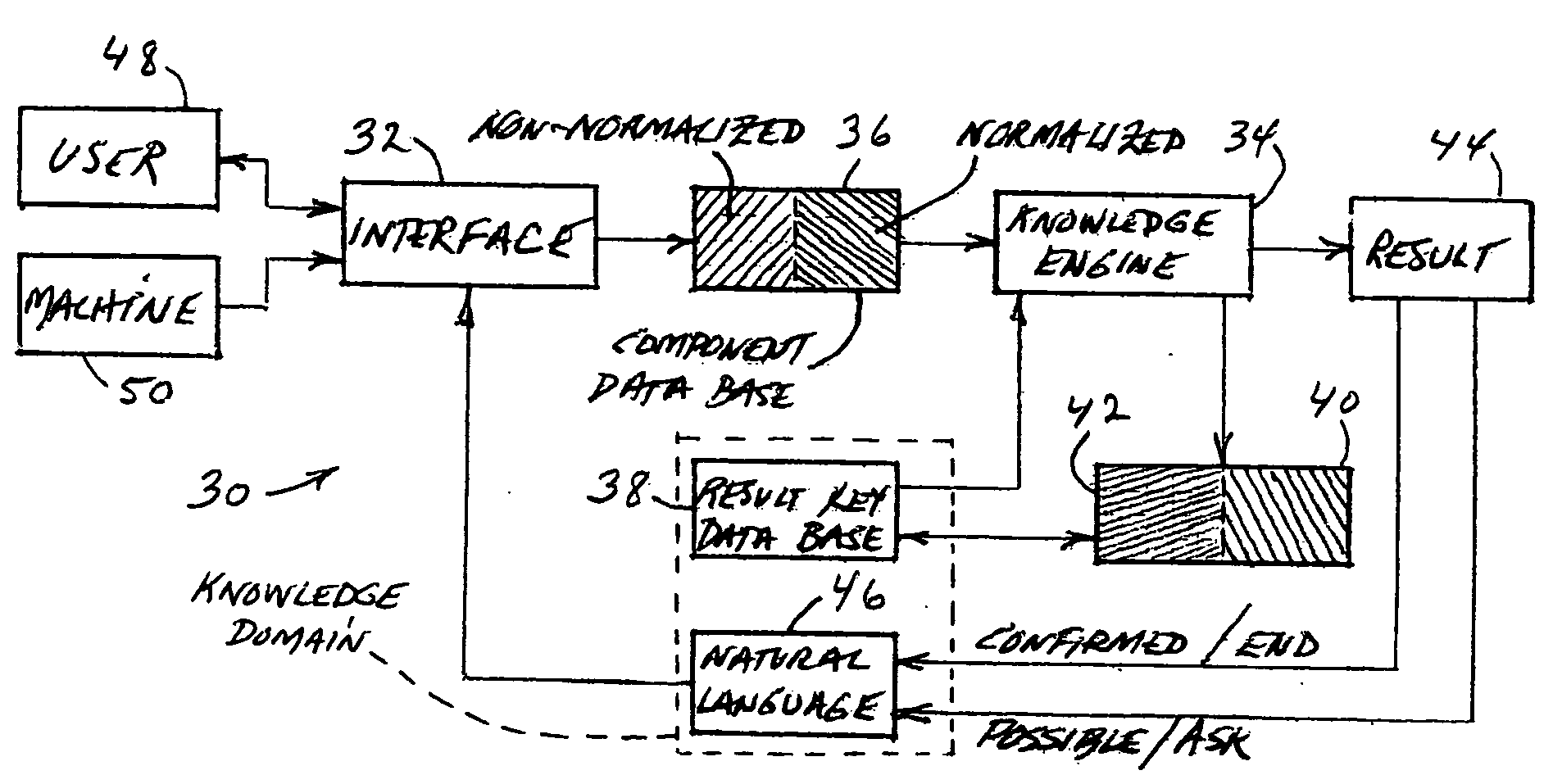 Computer-based intelligence method and apparatus for assessing selected subject-area problems and situations