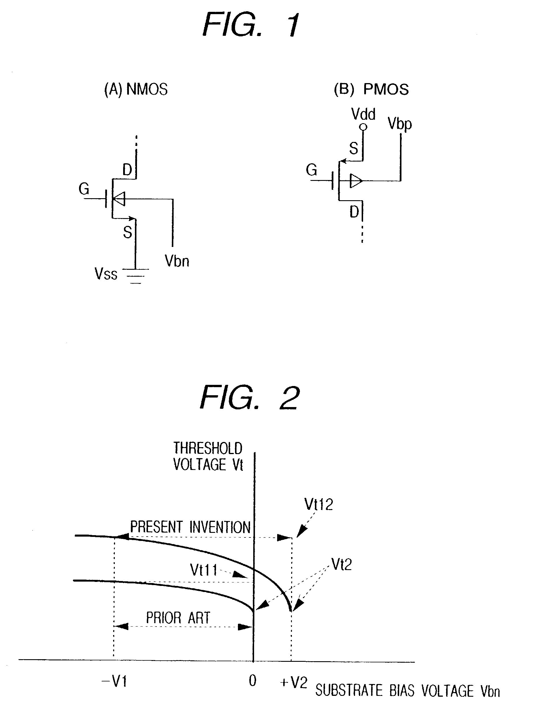 Method of setting back bias of MOS circuit, and MOS integrated circuit