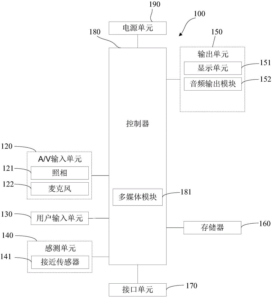 Mobile terminal and interactive method of mobile terminal