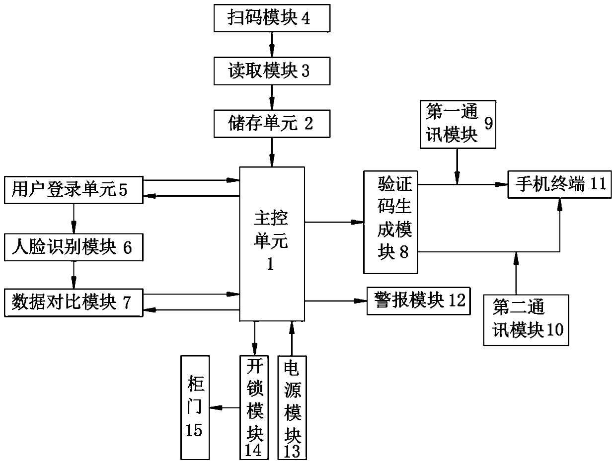 Logistics management terminal control method and logistics management terminal