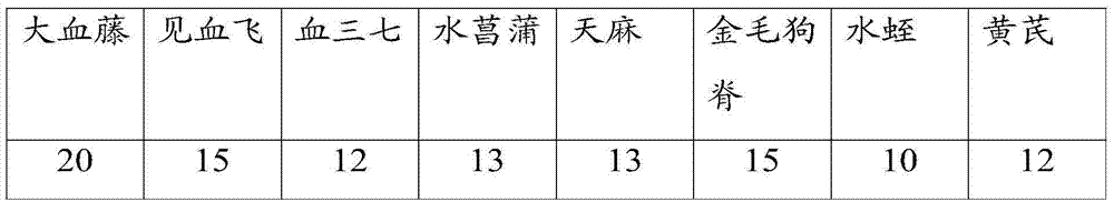 Medicine for treating apoplexia as well as preparation method and preparation thereof