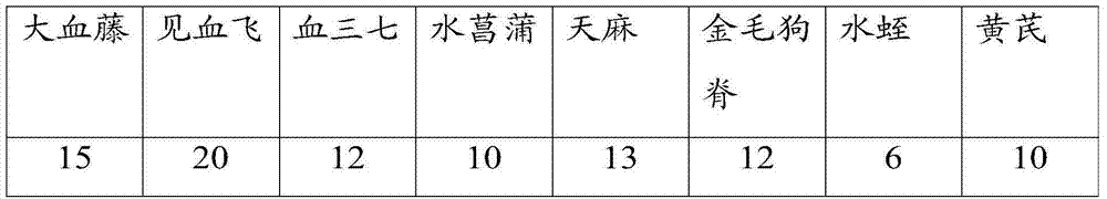 Medicine for treating apoplexia as well as preparation method and preparation thereof