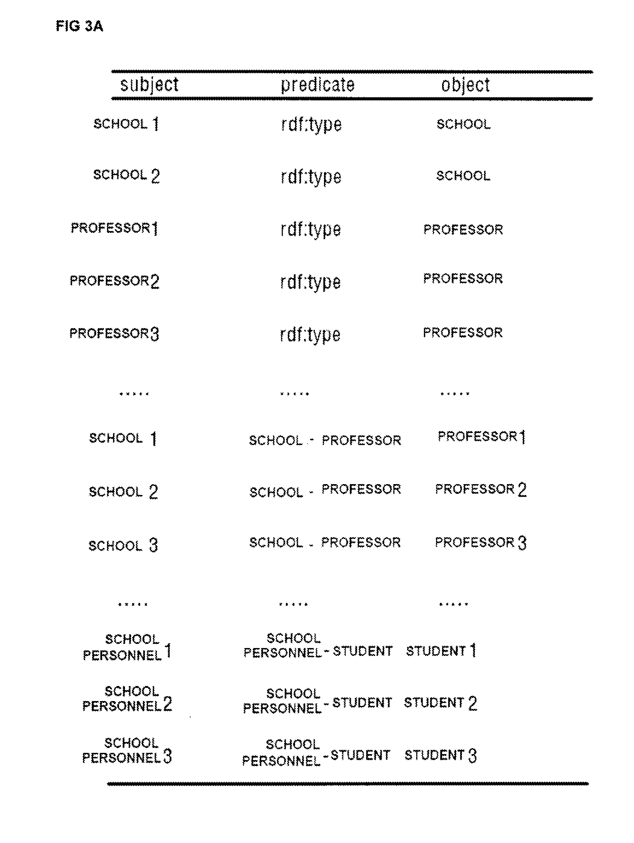 Apparatus and method of searching and visualizing instance path