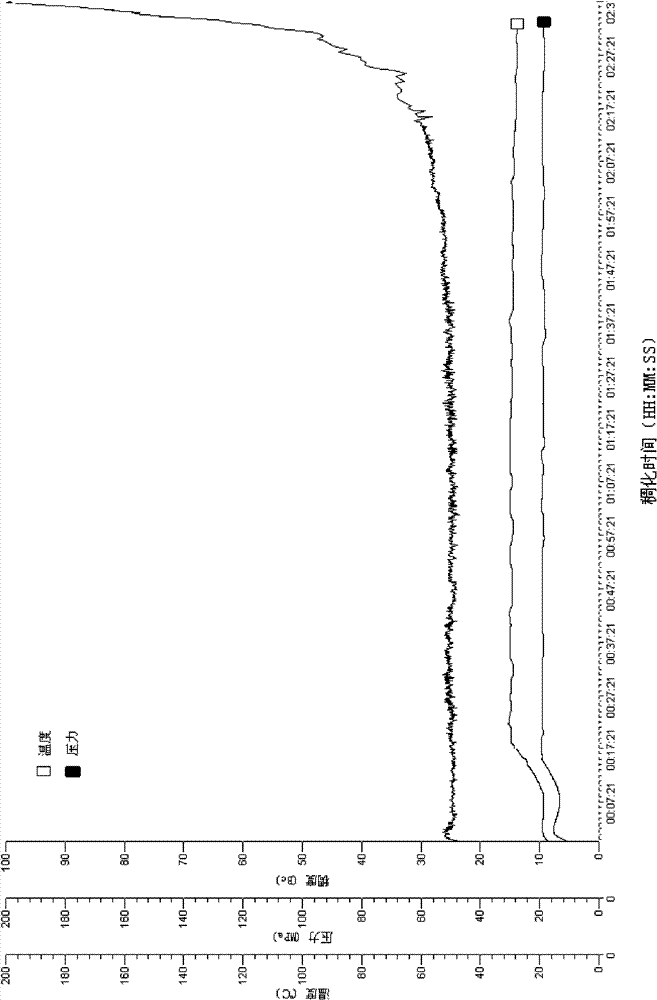 Deepwater cementing low-temperature early strength agent