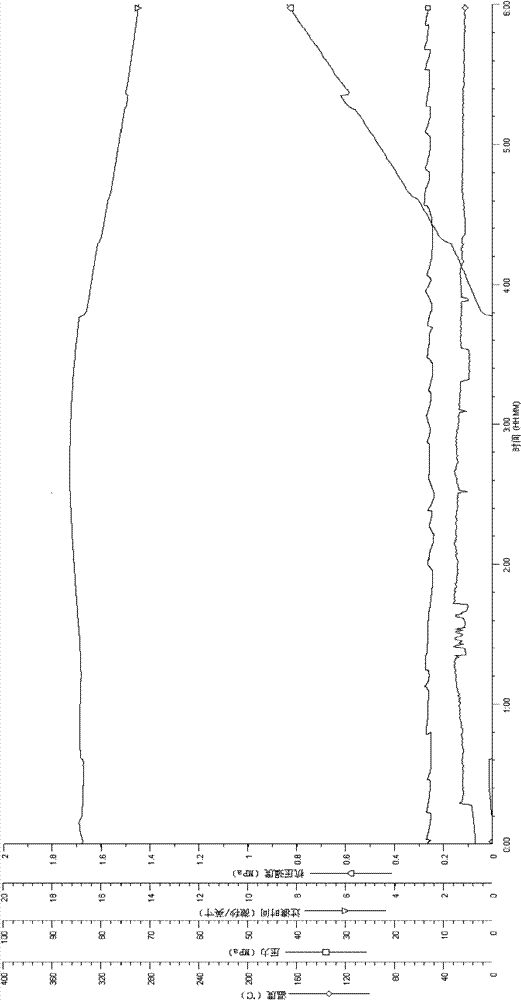 Deepwater cementing low-temperature early strength agent