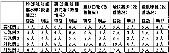 Skin invigorating and whitening cream and preparation method thereof