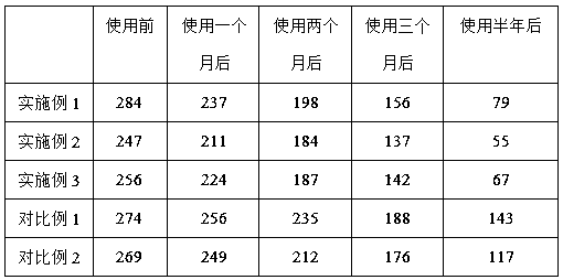 Skin invigorating and whitening cream and preparation method thereof