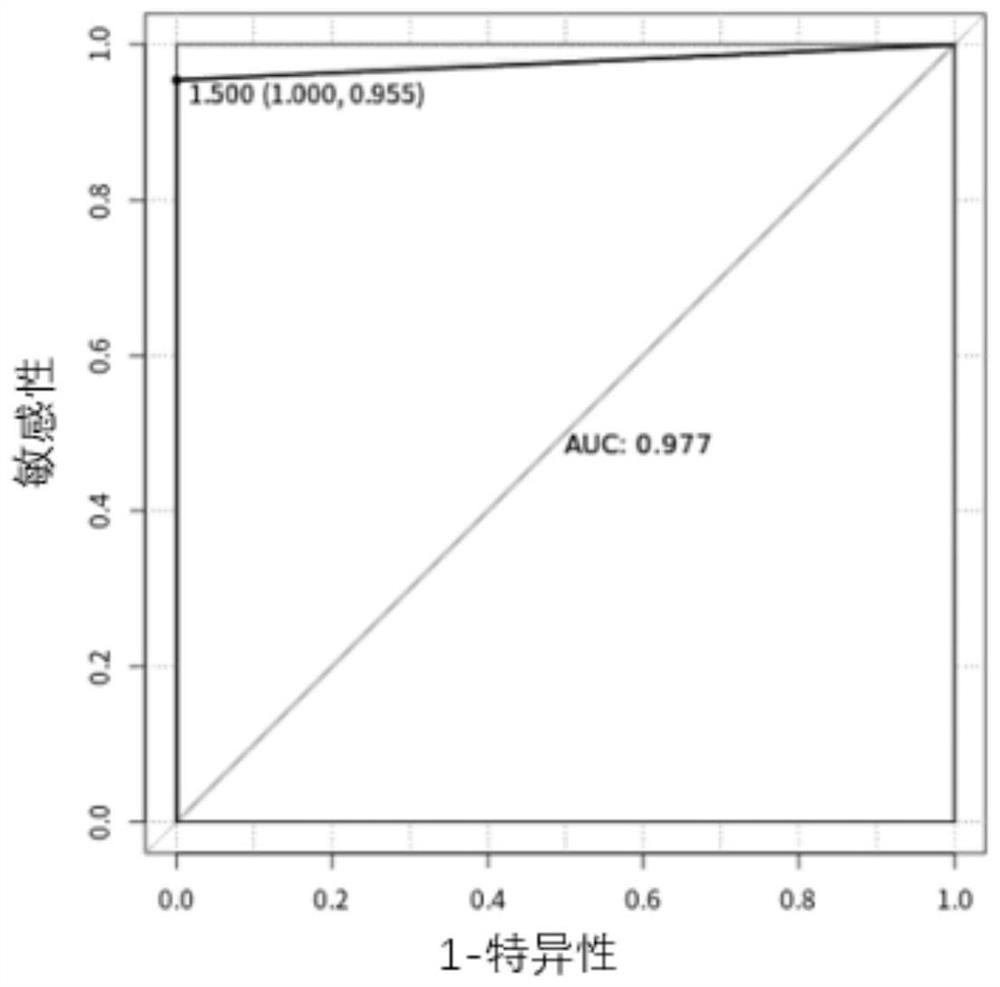 Method and system for constructing disease risk prediction model based on sequencing and machine learning