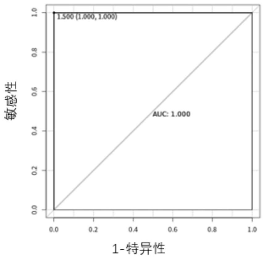 Method and system for constructing disease risk prediction model based on sequencing and machine learning