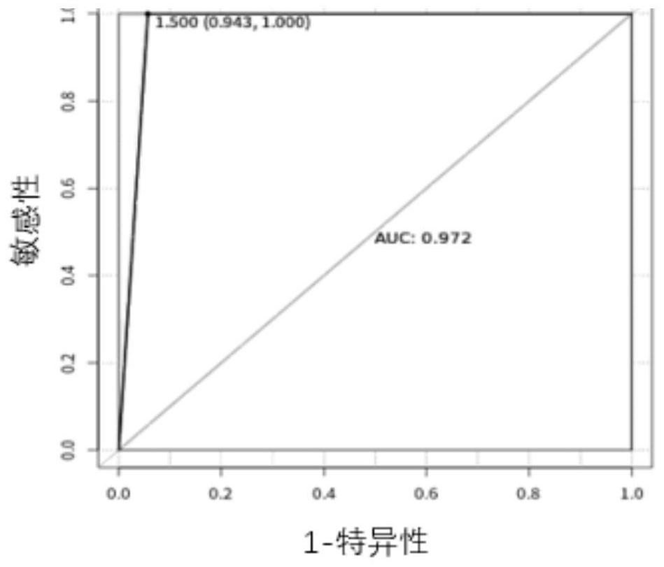 Method and system for constructing disease risk prediction model based on sequencing and machine learning