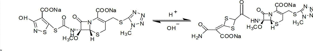 Method for purifying cefotetan disodium