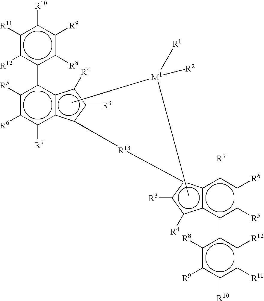 Preparation of polymerization catalyst activators utilizing indole-modified silica supports