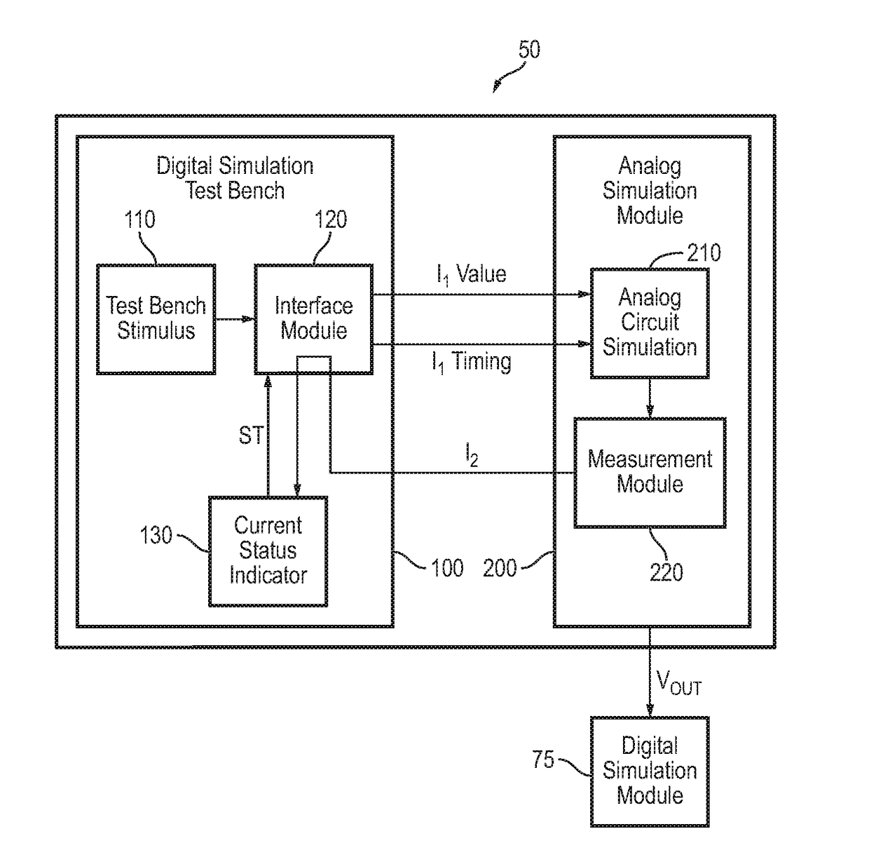 Analog centric current modeling within a digital testbench in mixed-signal verification