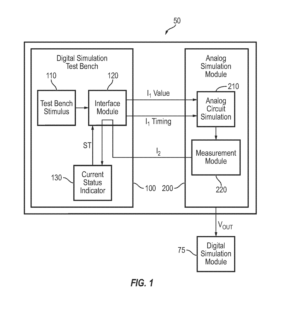 Analog centric current modeling within a digital testbench in mixed-signal verification