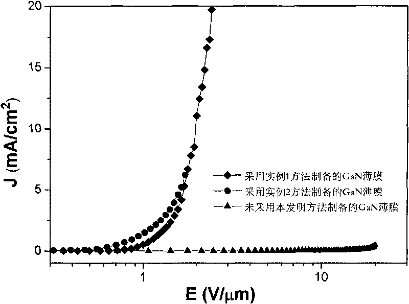 Silicon-based filed emission cathode material with low threshold electric field and preparation method thereof