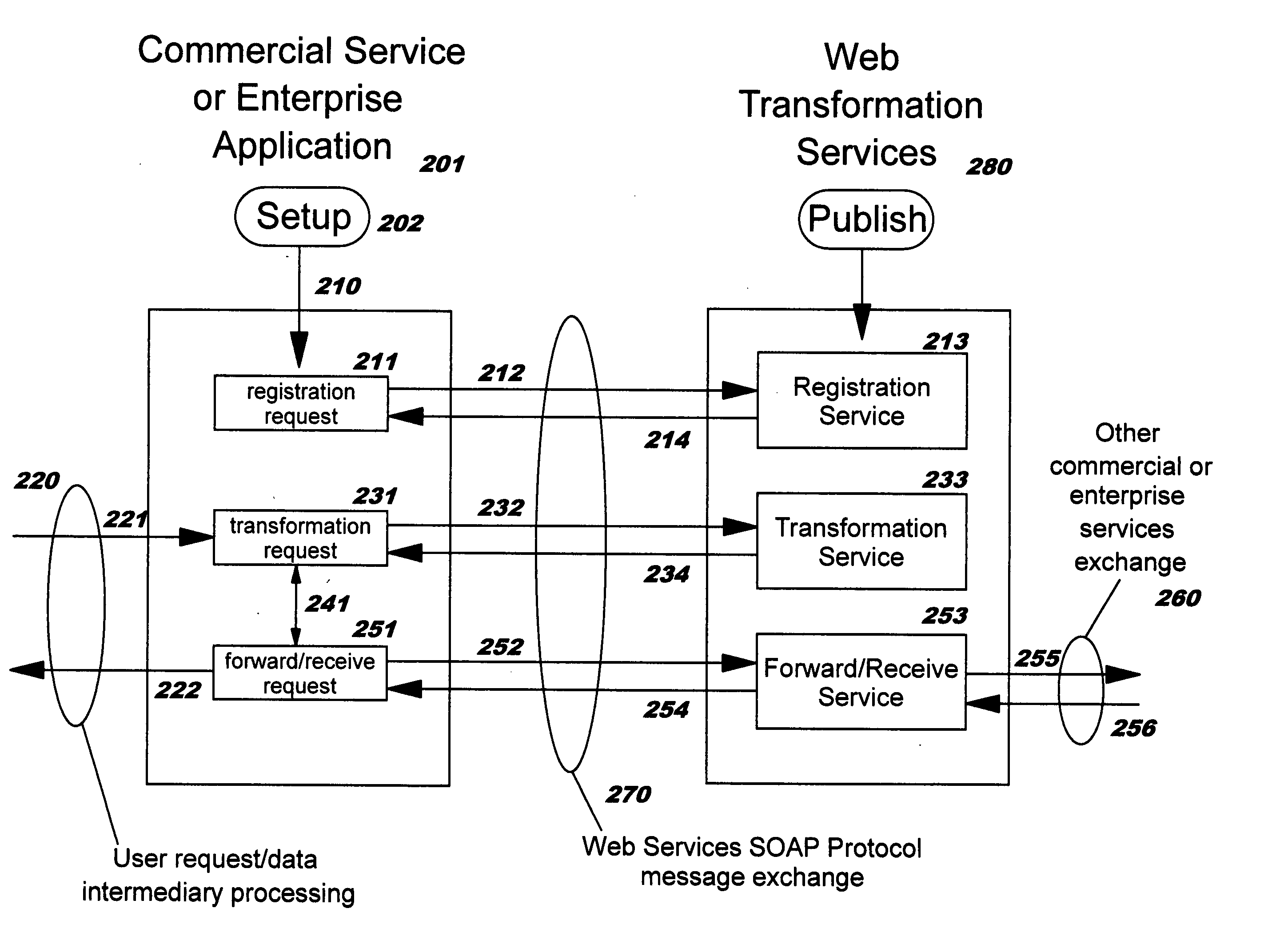 Transforming data automatically between communications parties in a computing network