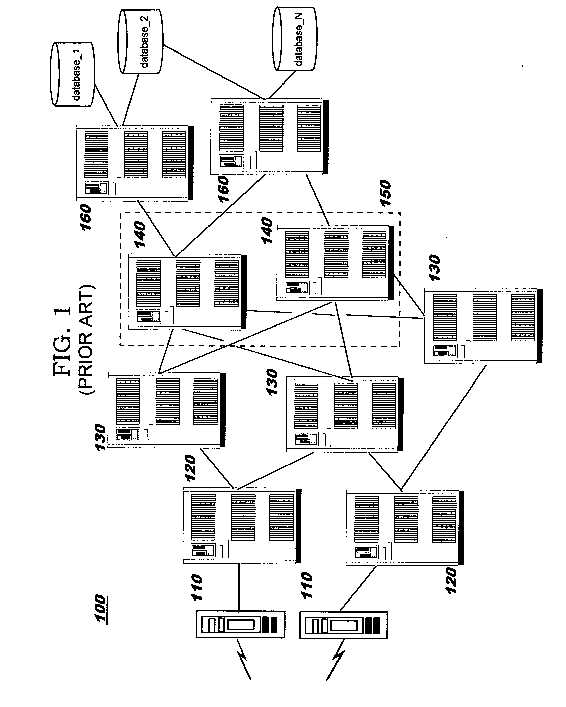 Transforming data automatically between communications parties in a computing network