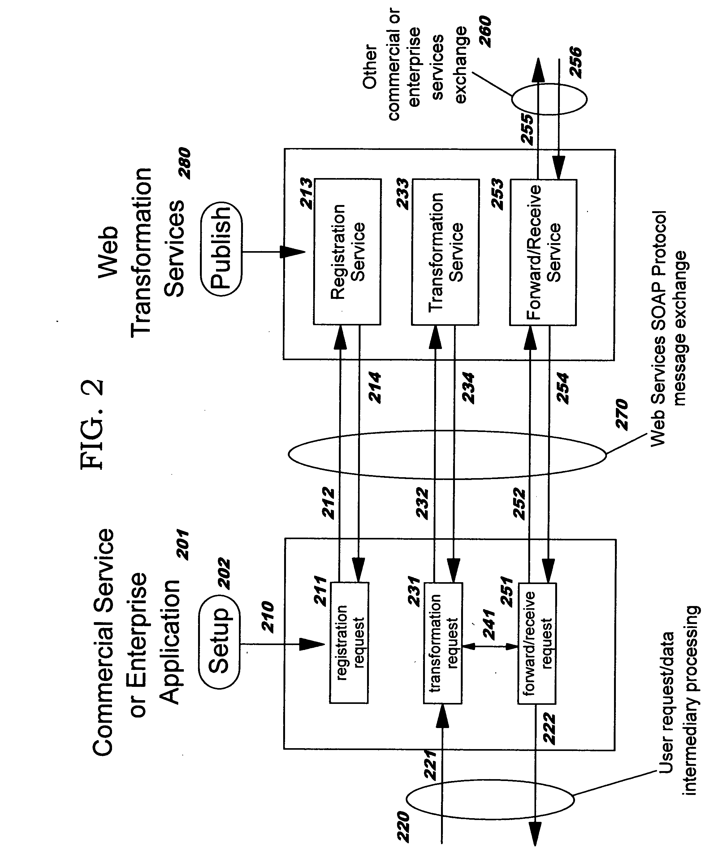 Transforming data automatically between communications parties in a computing network