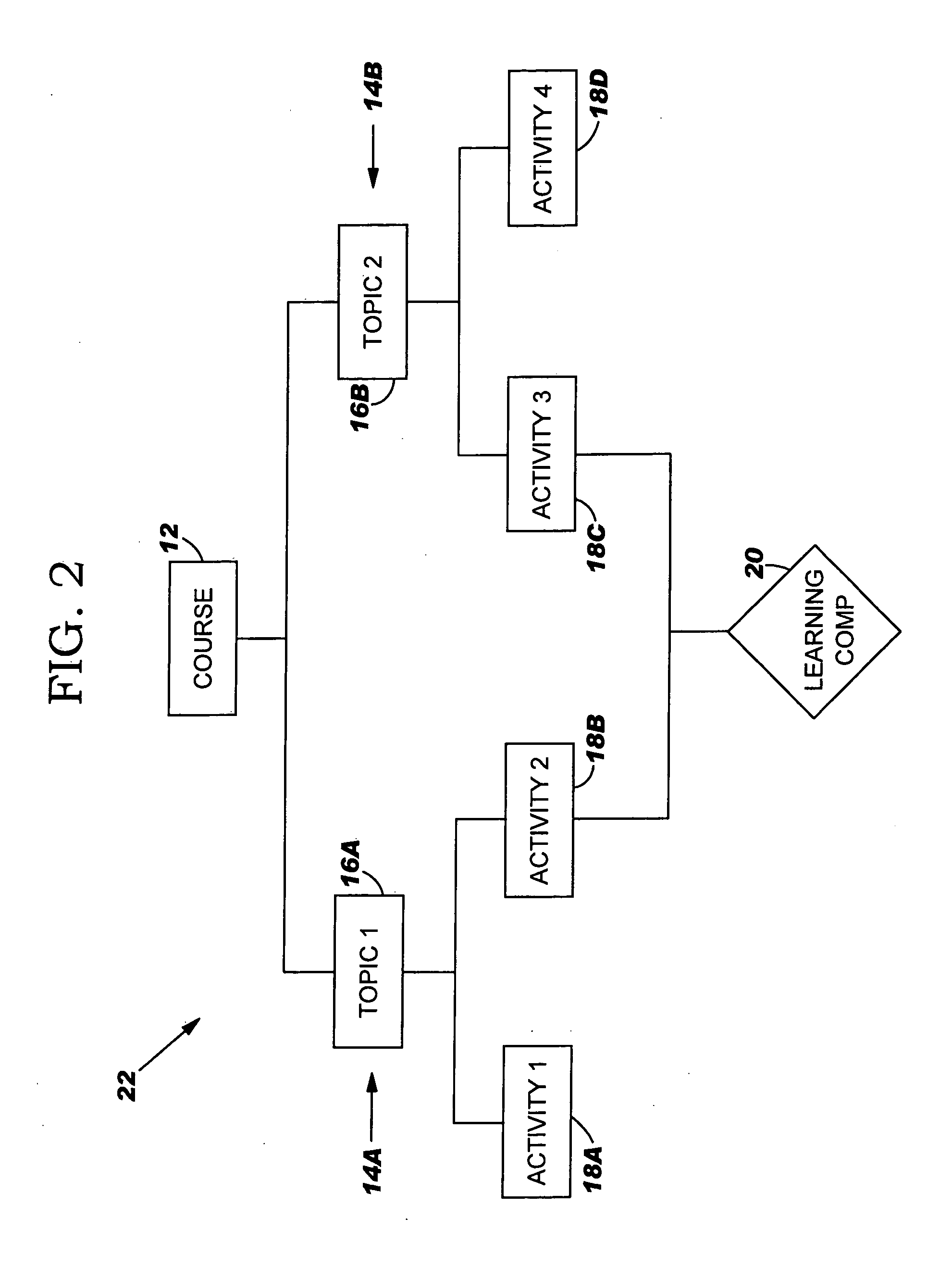 Computer-implemented method, system and program product for performing branched rollup for shared learning competencies in a learning environment