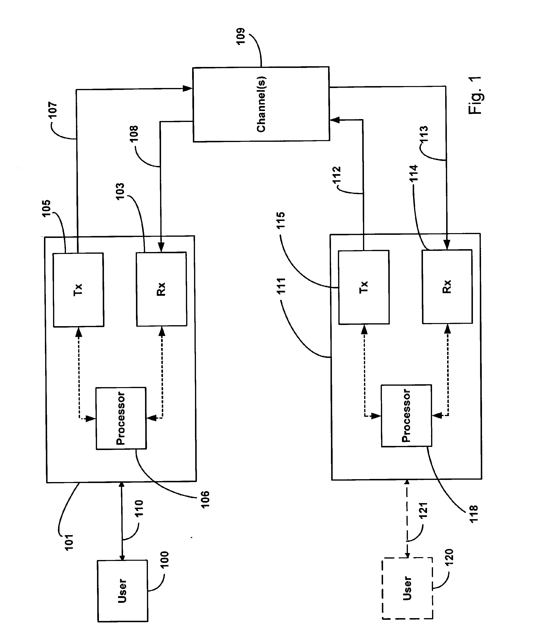 Detection and Mitigation of Temporary (Bursts) Impairments in Channels Using SCDMA