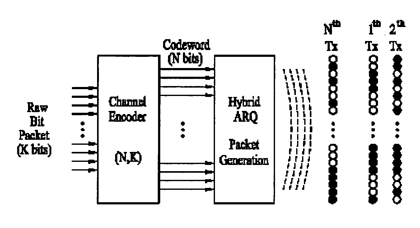 Method for packet retransmission employing feedback information