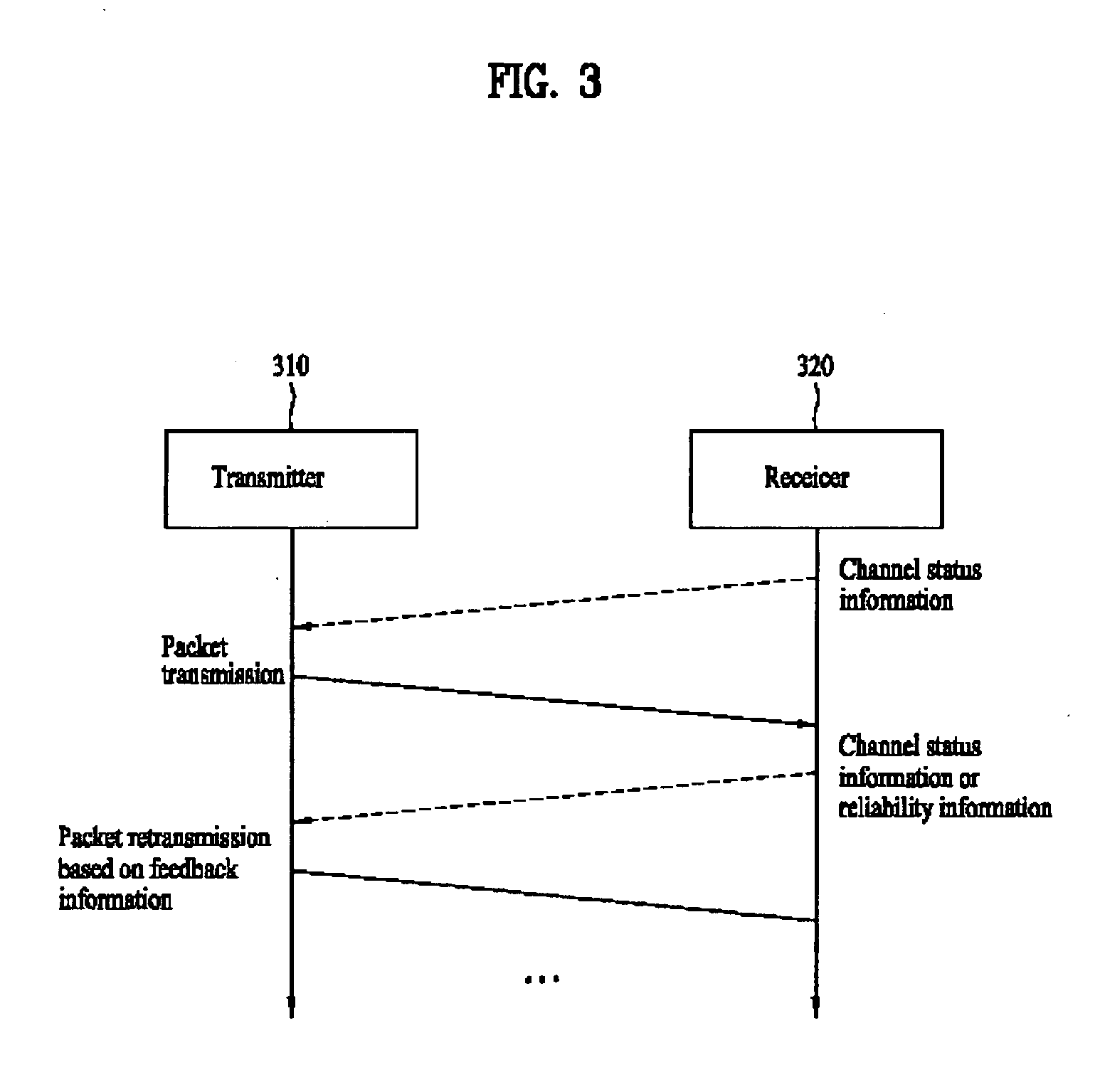 Method for packet retransmission employing feedback information