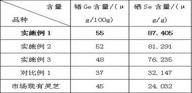 Aquilaria sinensis lucid ganoderma cultivation method