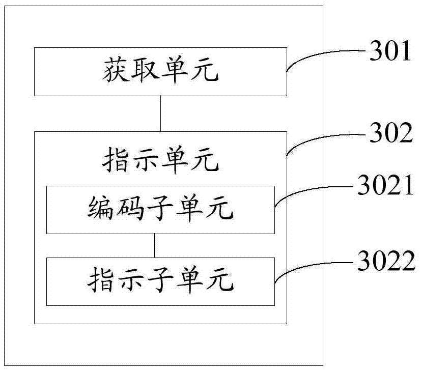 Server fault indication method and device