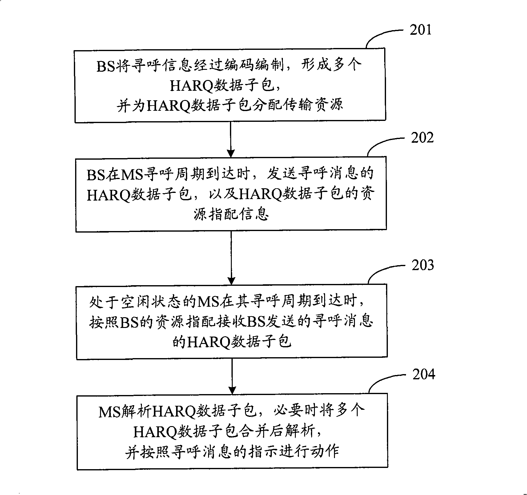 Paging method and apparatus for radio communication system