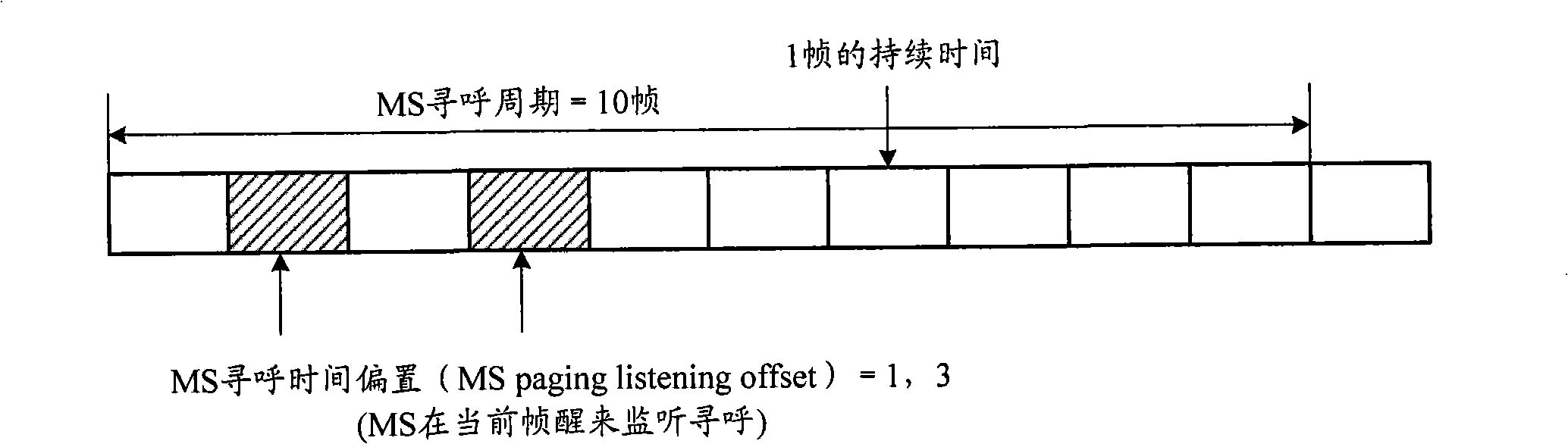 Paging method and apparatus for radio communication system