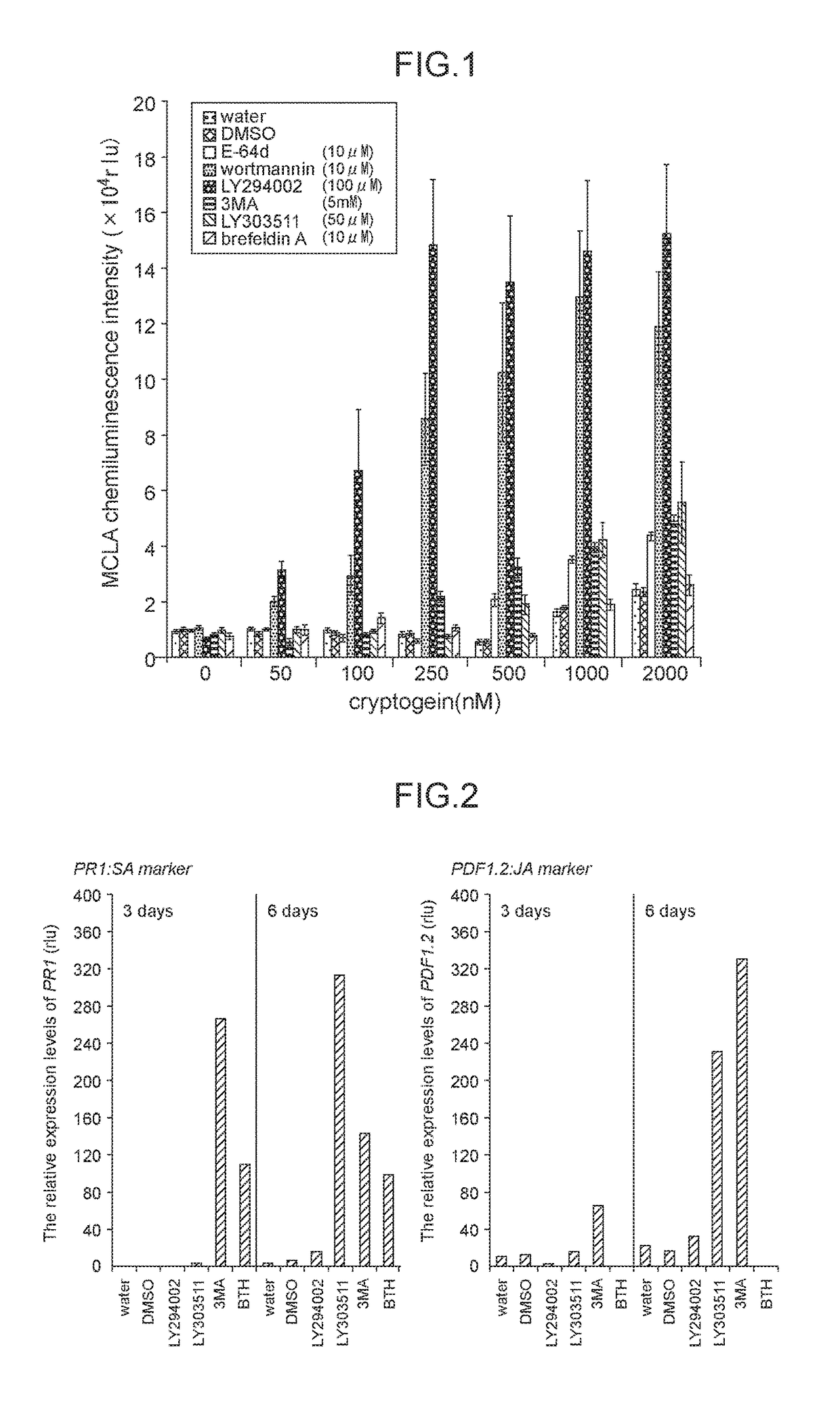 Method of screening for plant defense activators, plant defense activators, and method of enhancing immune response