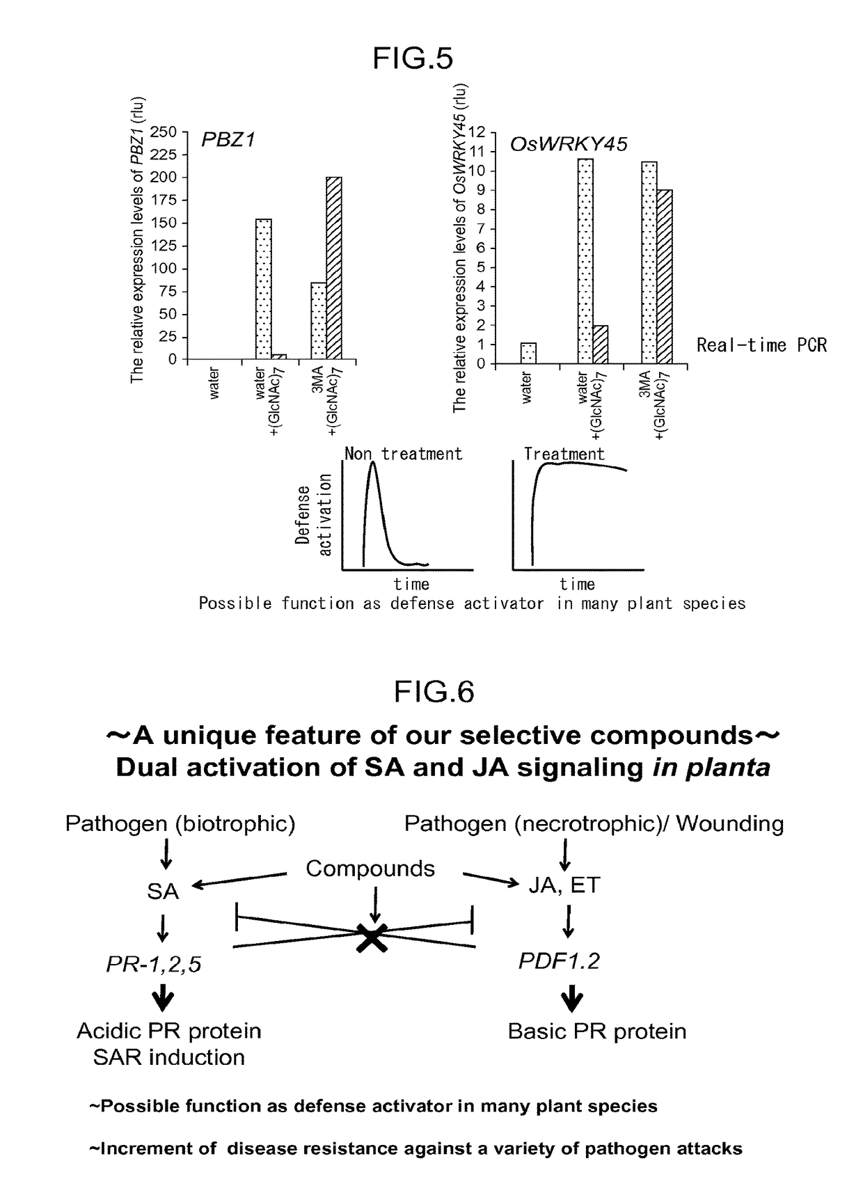 Method of screening for plant defense activators, plant defense activators, and method of enhancing immune response