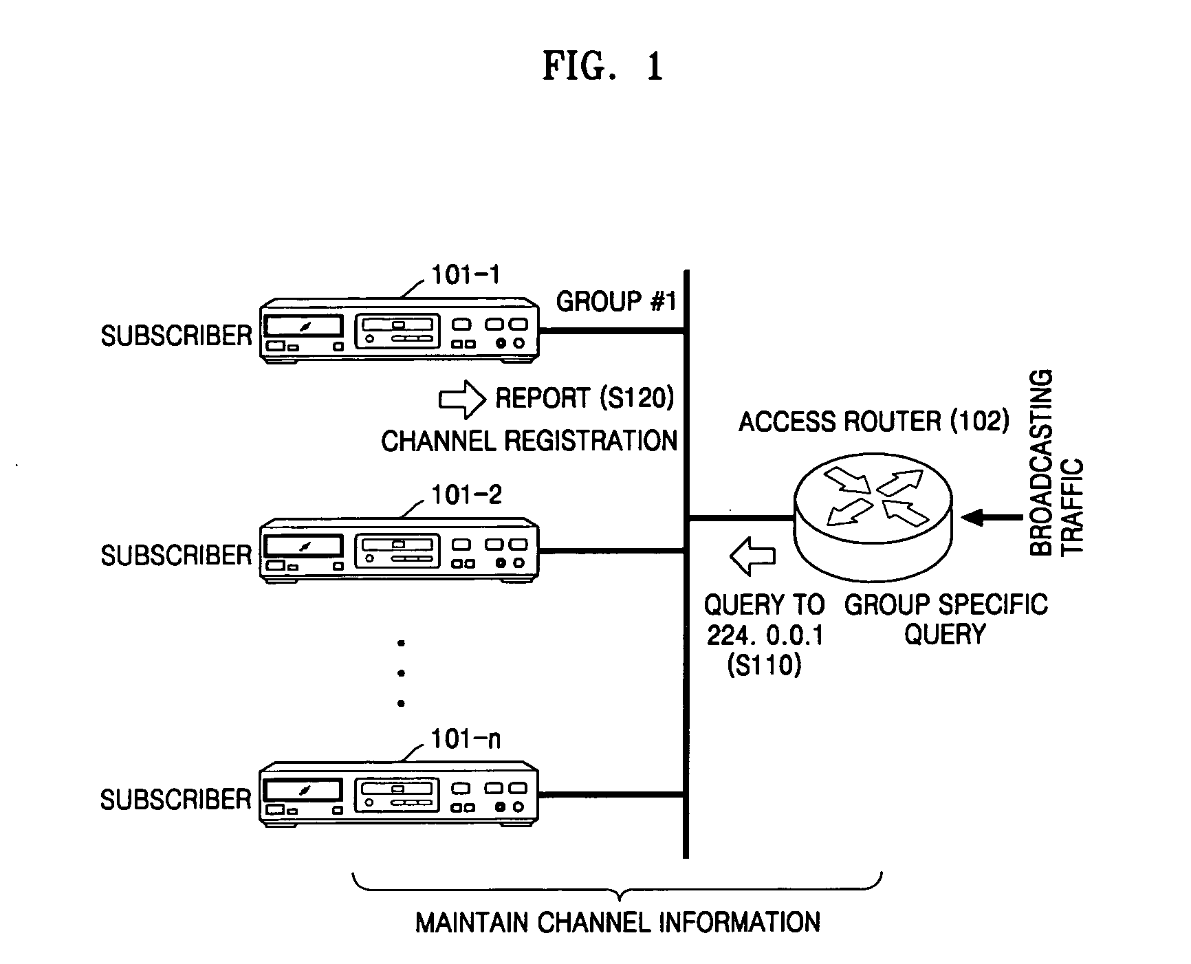Method for acquiring channel information and registering for reception of multicast based IP TV broadcasting in access network
