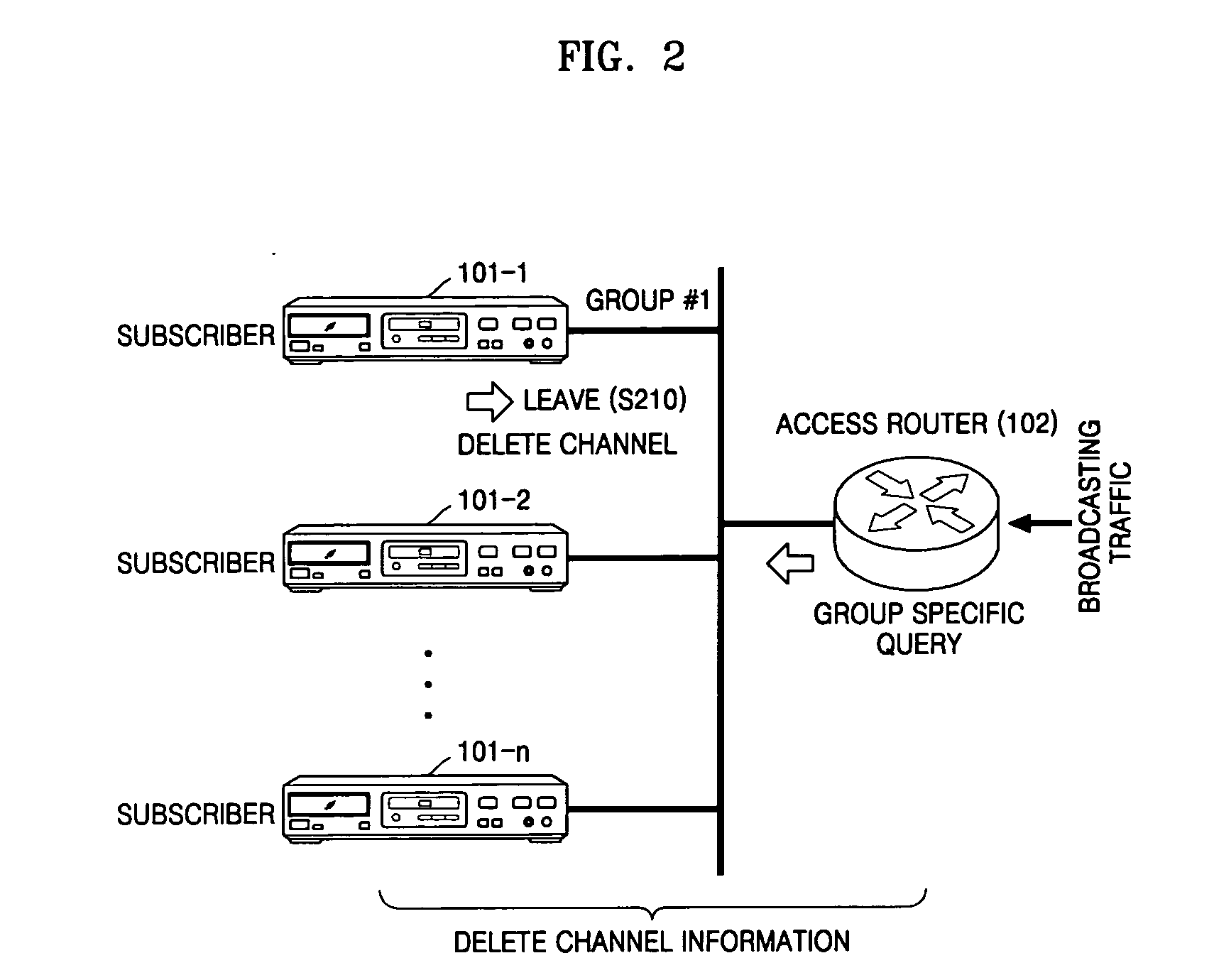 Method for acquiring channel information and registering for reception of multicast based IP TV broadcasting in access network