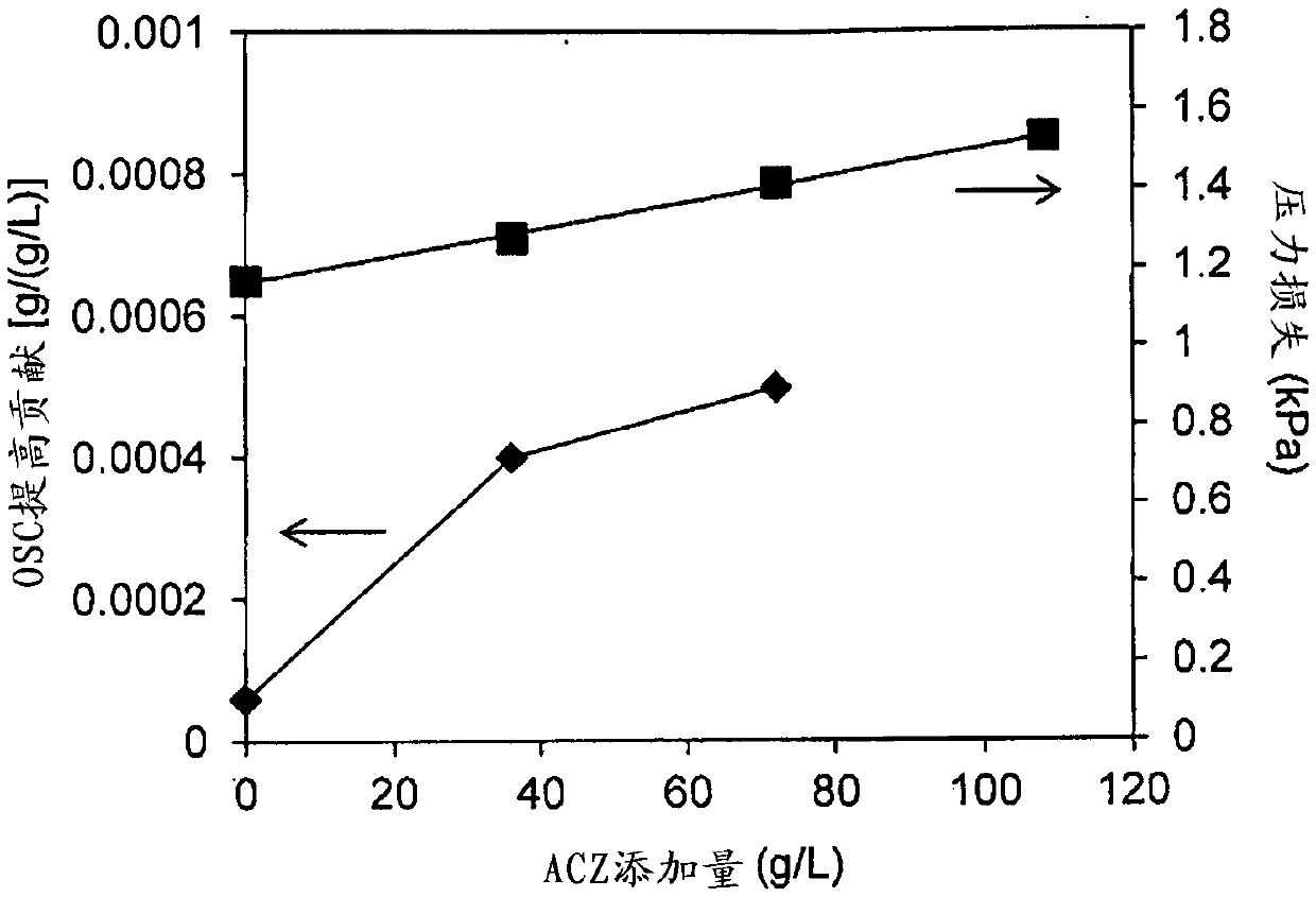 Exhaust gas purifying catalyst