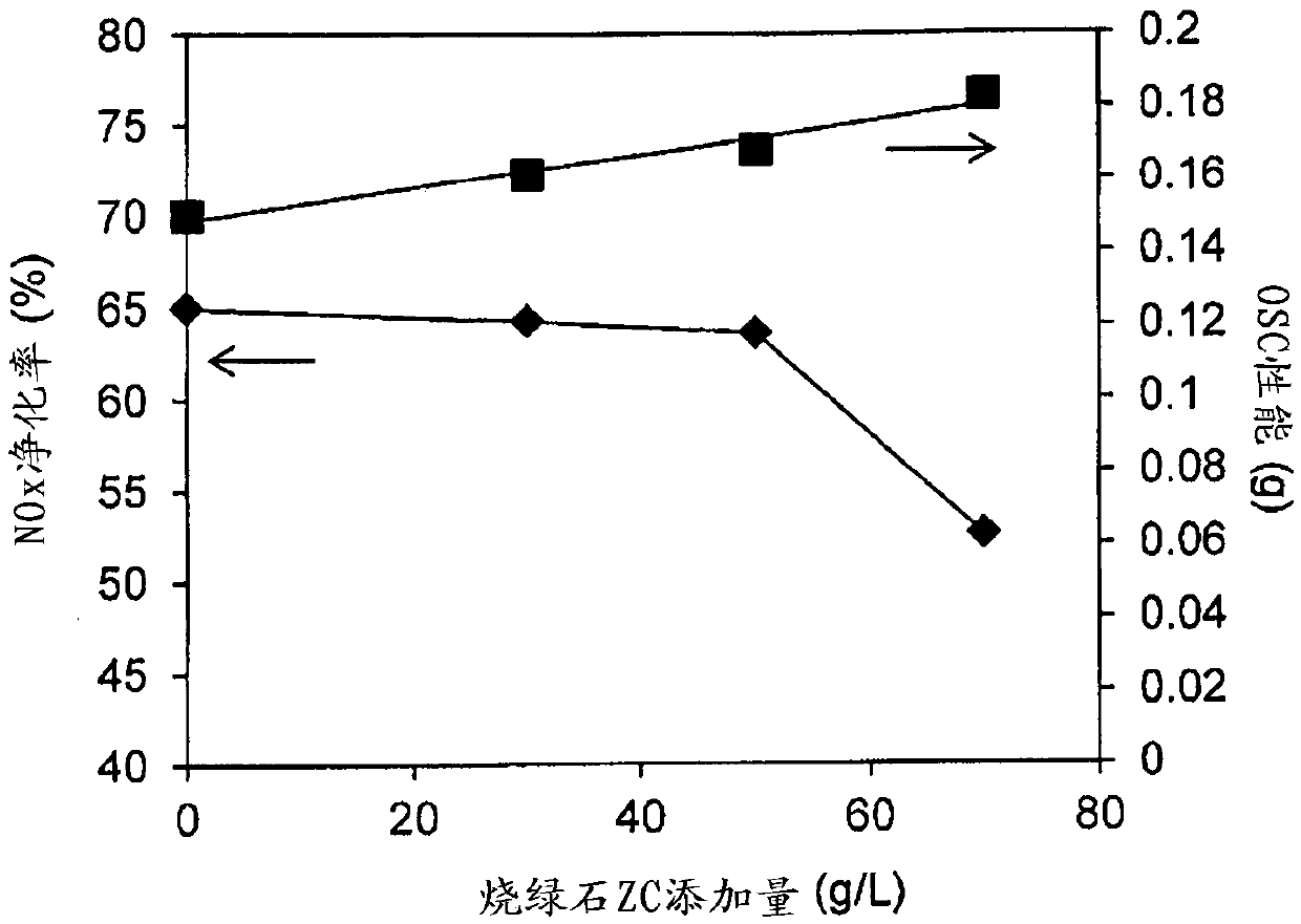 Exhaust gas purifying catalyst